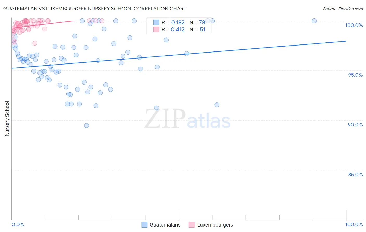 Guatemalan vs Luxembourger Nursery School