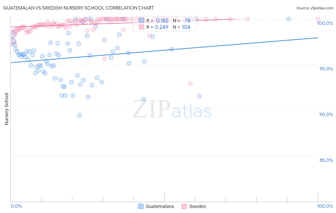 Guatemalan vs Swedish Nursery School