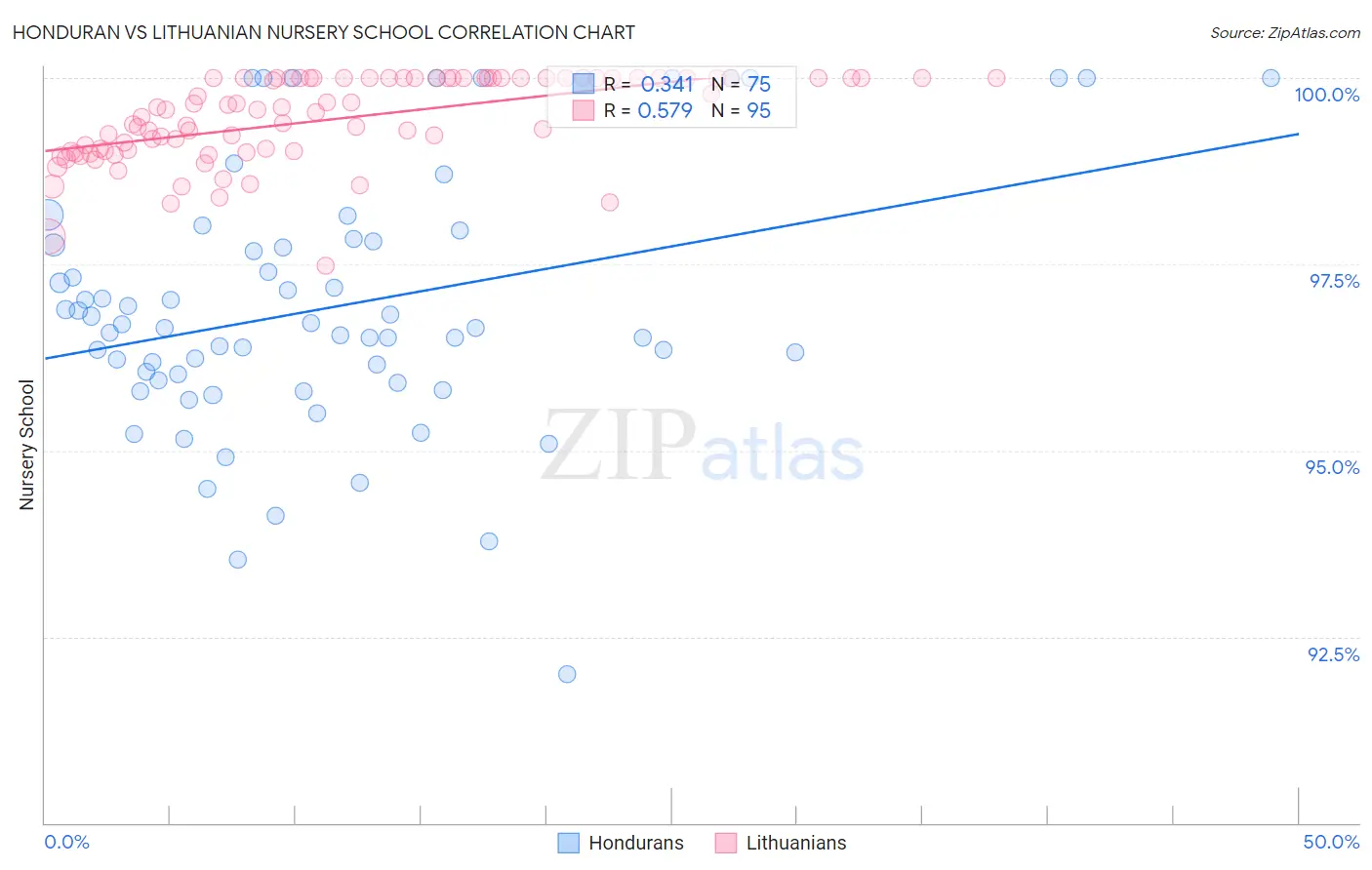 Honduran vs Lithuanian Nursery School