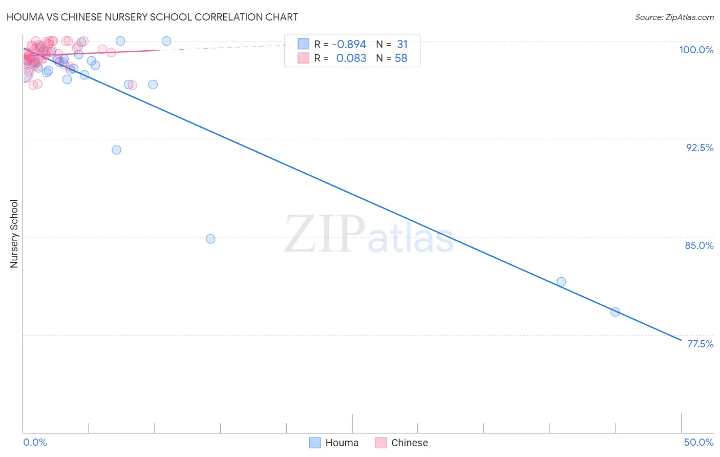 Houma vs Chinese Nursery School