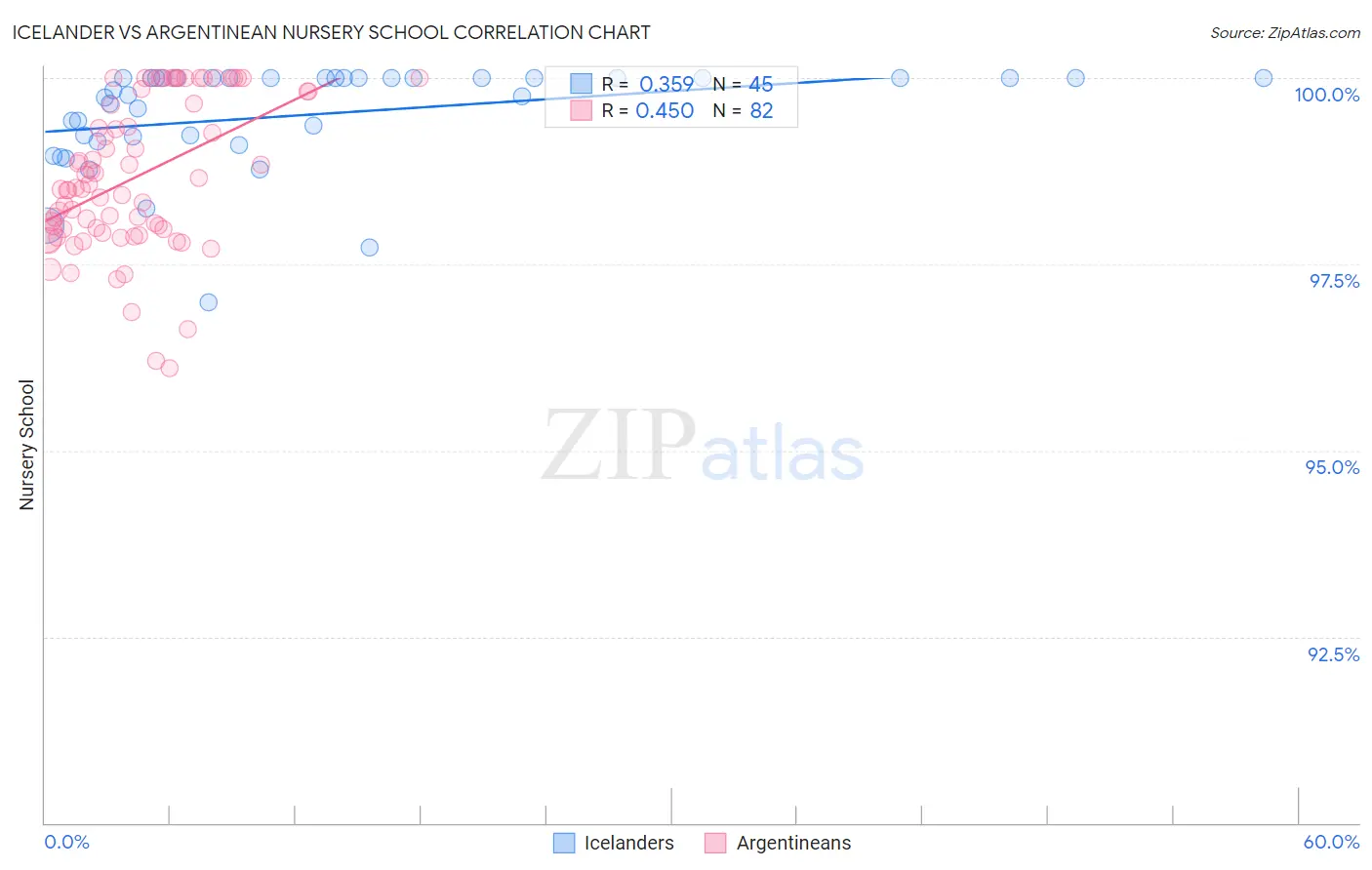 Icelander vs Argentinean Nursery School