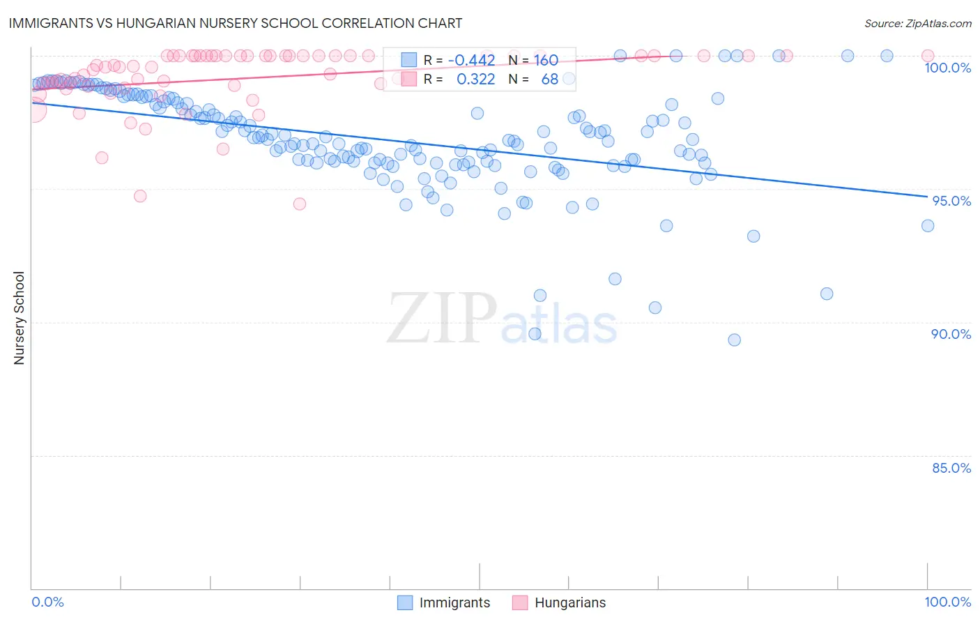 Immigrants vs Hungarian Nursery School