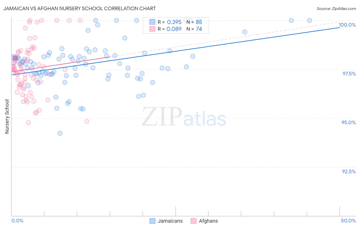 Jamaican vs Afghan Nursery School