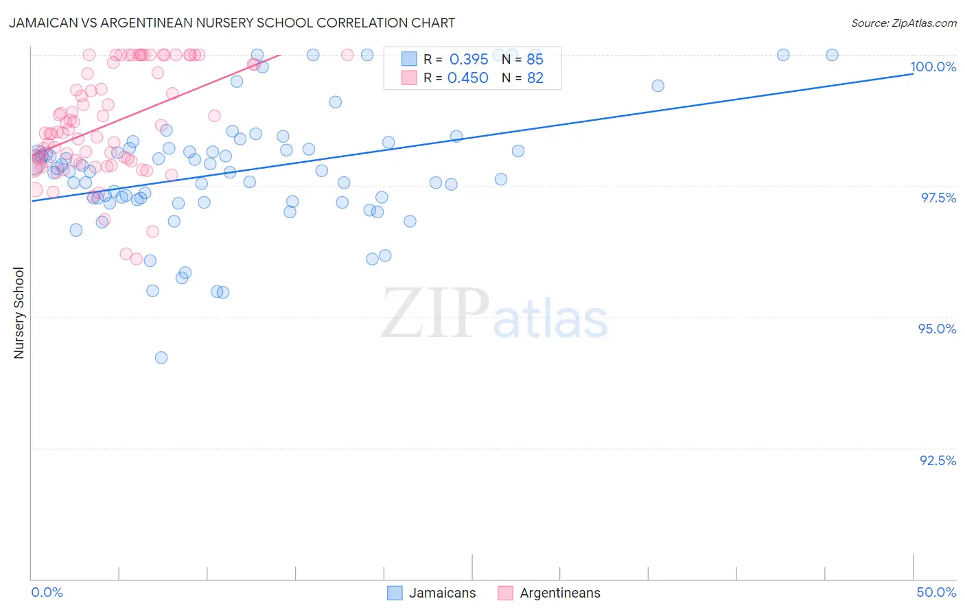 Jamaican vs Argentinean Nursery School