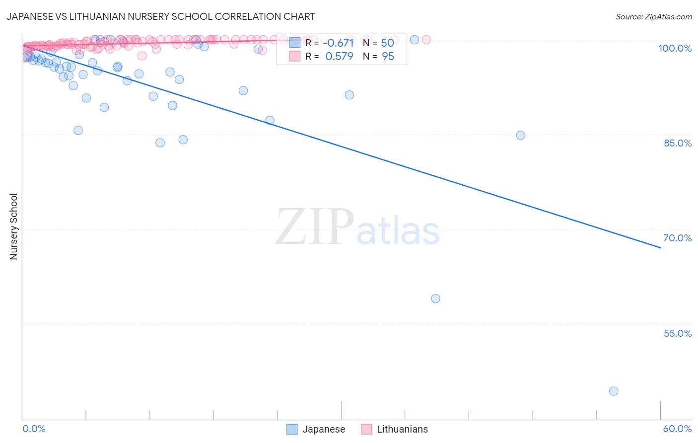 Japanese vs Lithuanian Nursery School