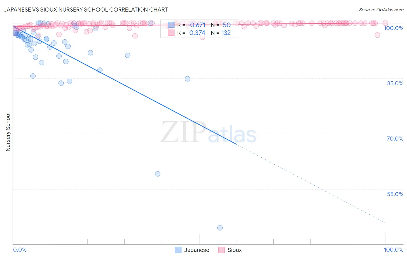 Japanese vs Sioux Nursery School