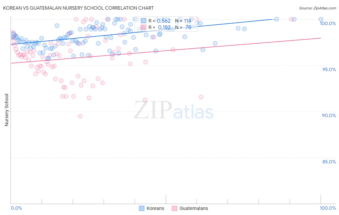 Korean vs Guatemalan Nursery School