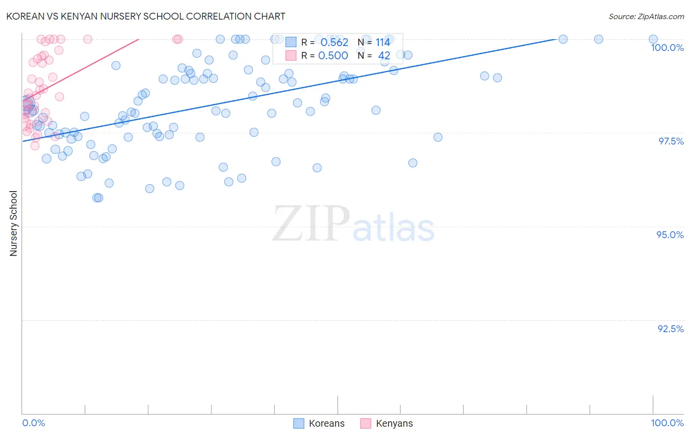 Korean vs Kenyan Nursery School