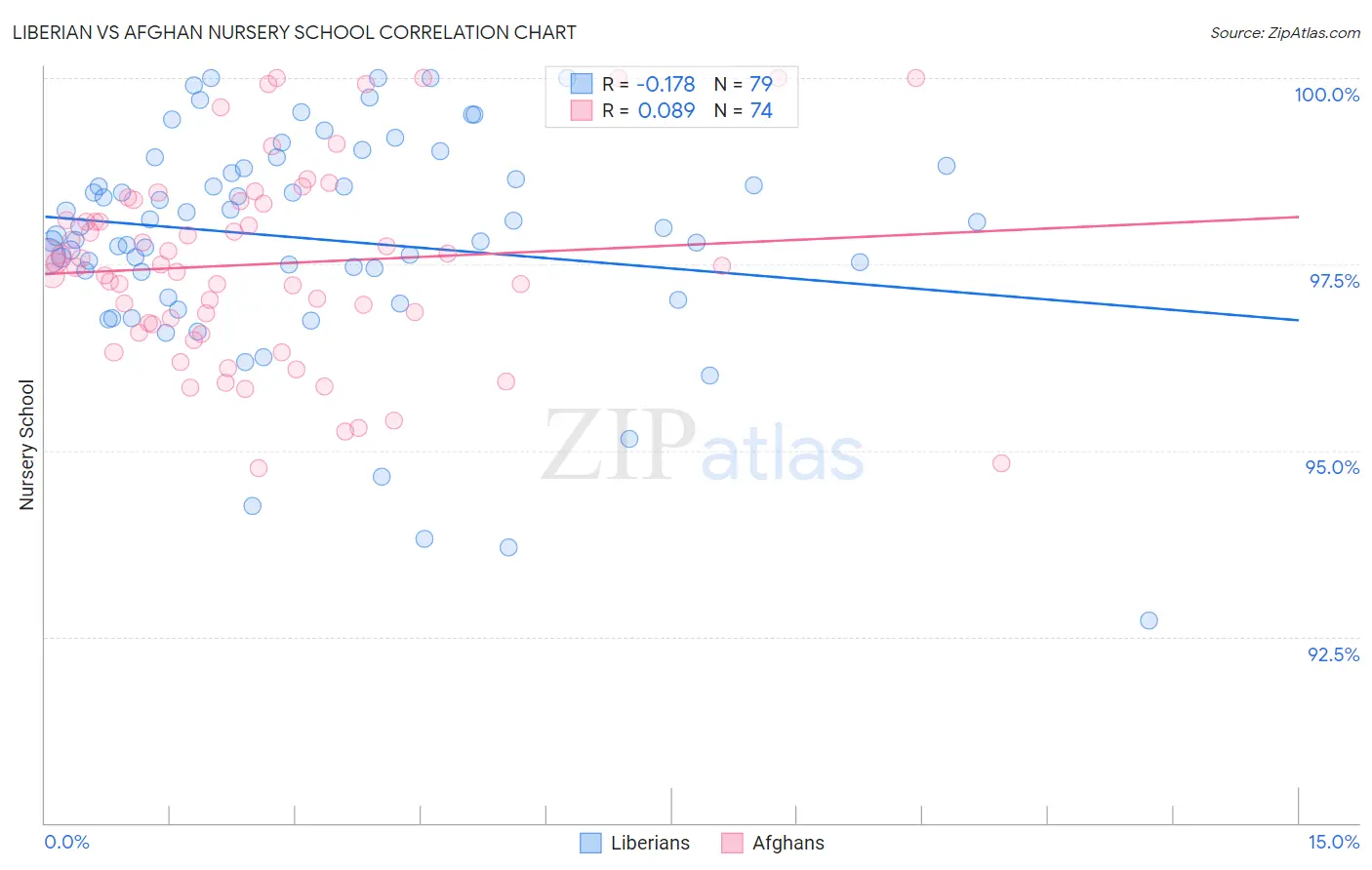 Liberian vs Afghan Nursery School