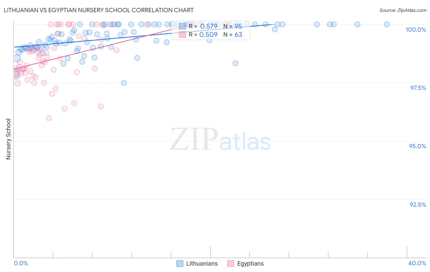 Lithuanian vs Egyptian Nursery School