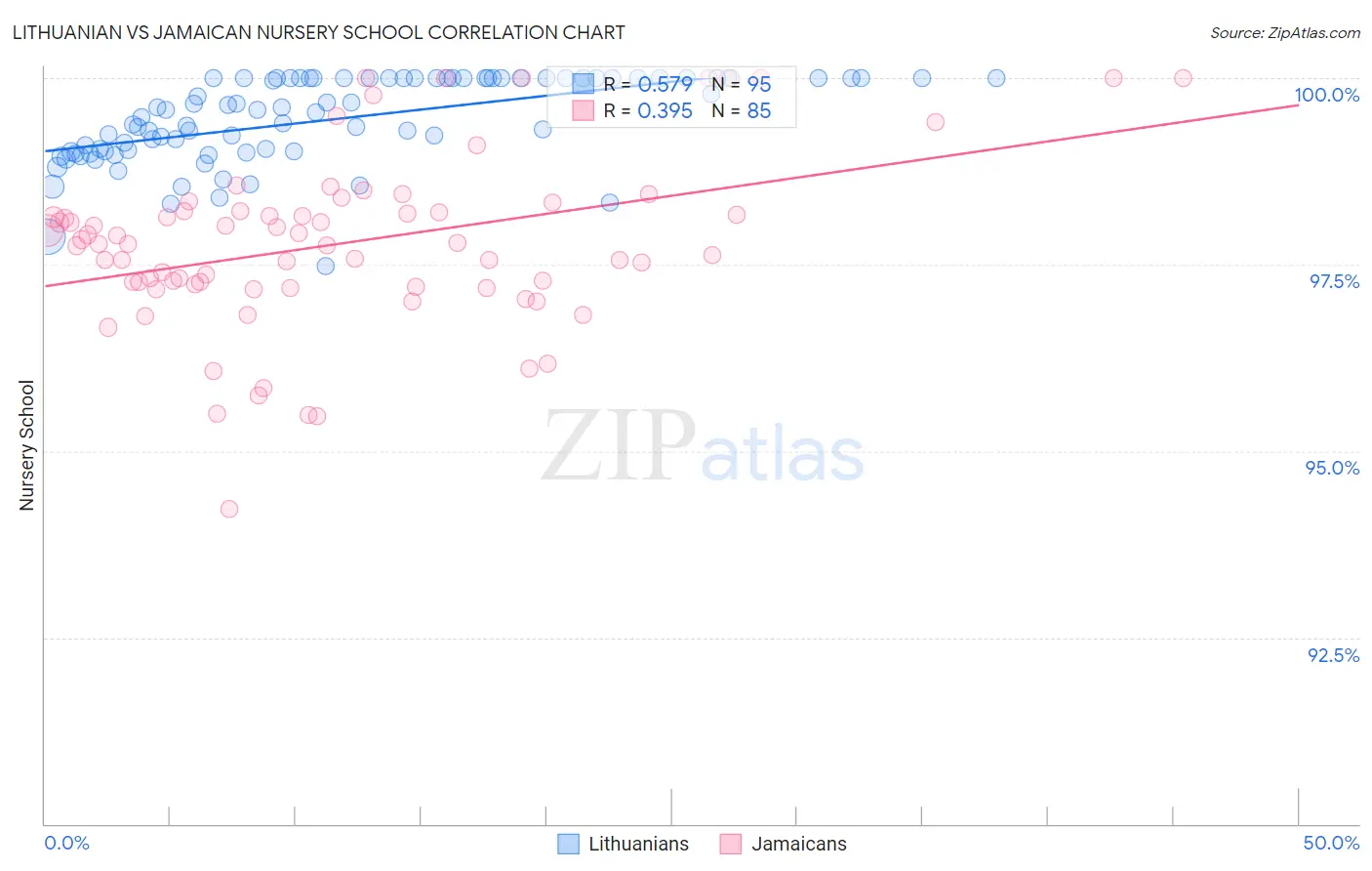 Lithuanian vs Jamaican Nursery School