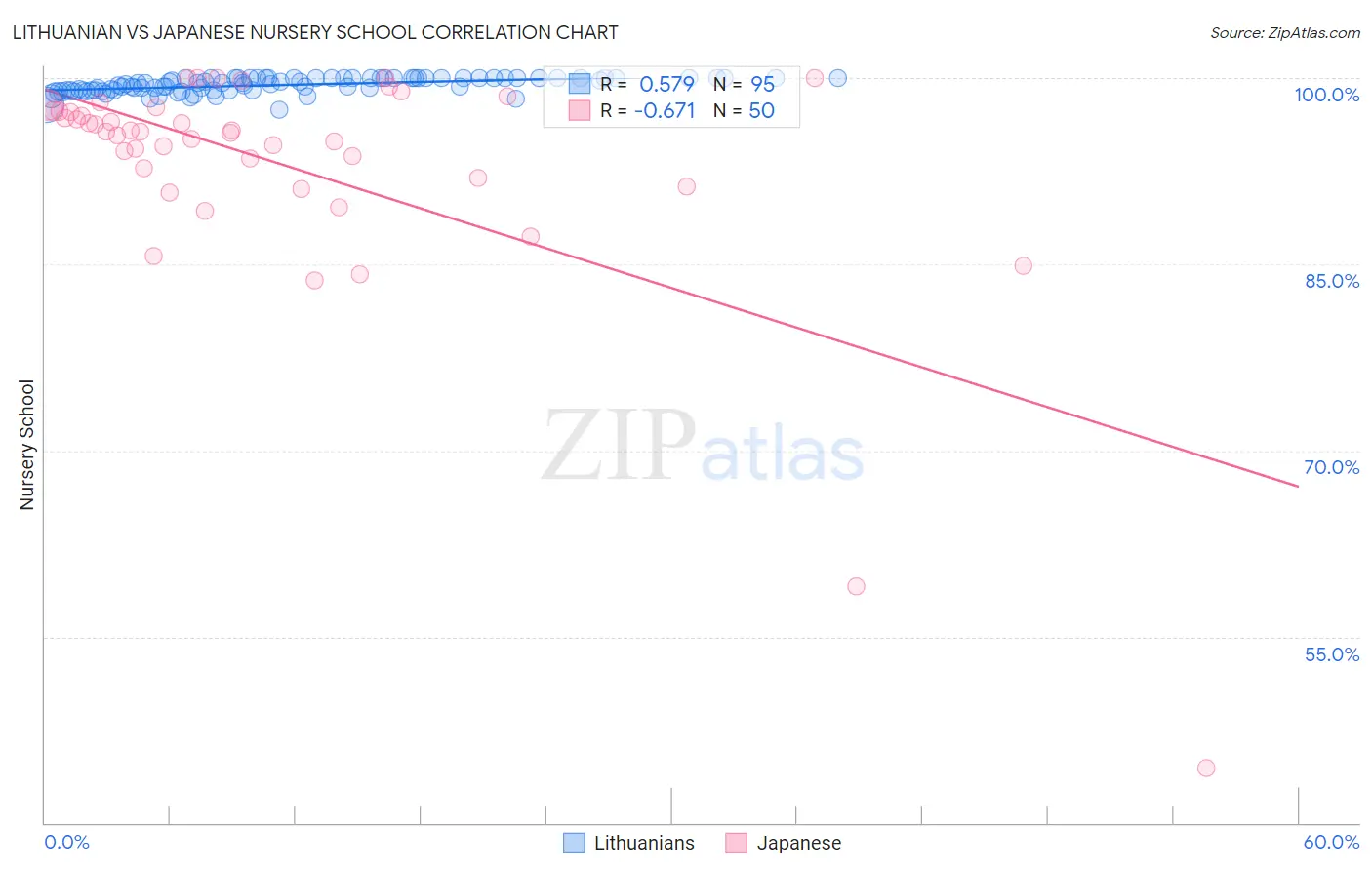 Lithuanian vs Japanese Nursery School