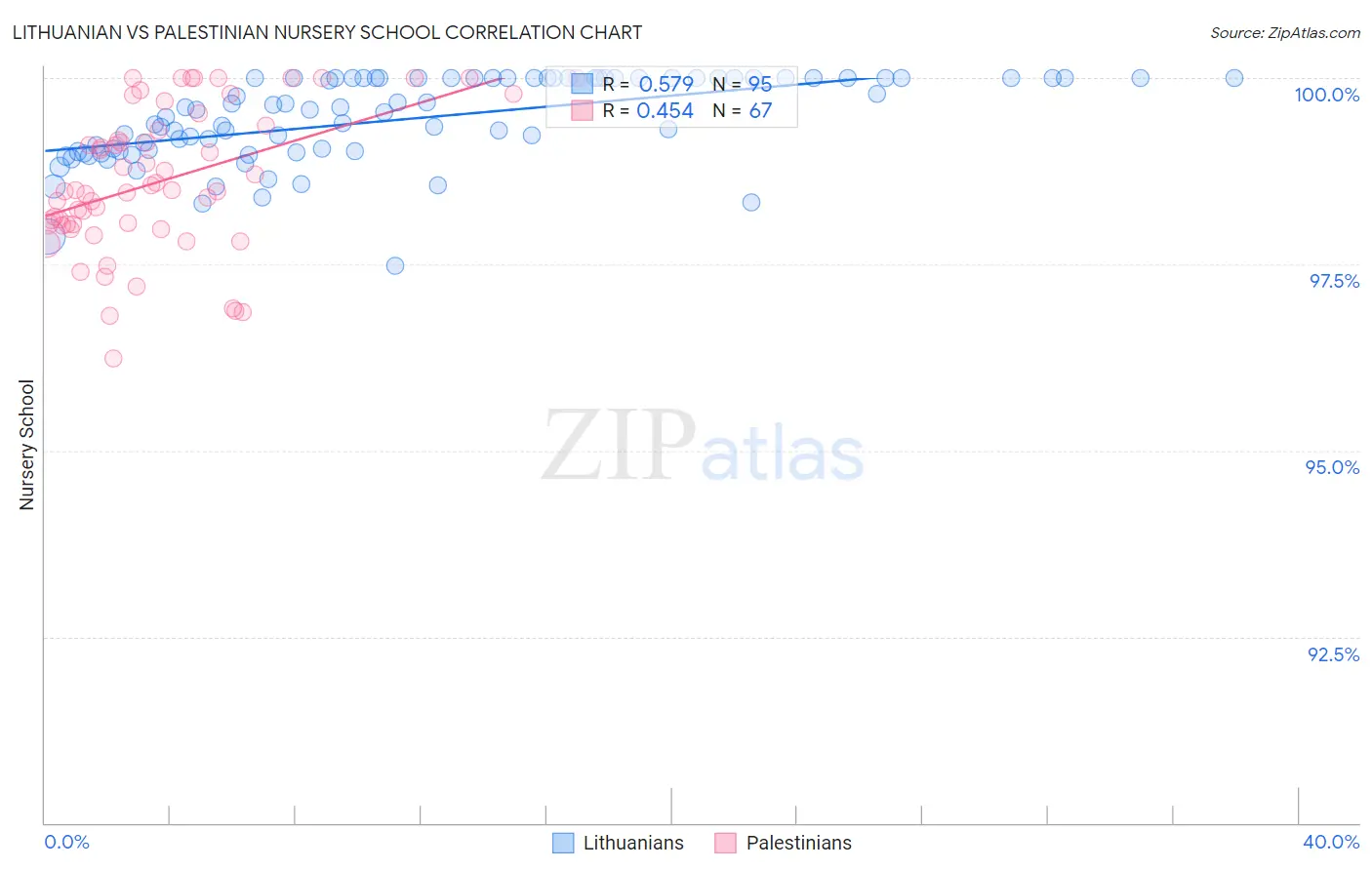 Lithuanian vs Palestinian Nursery School