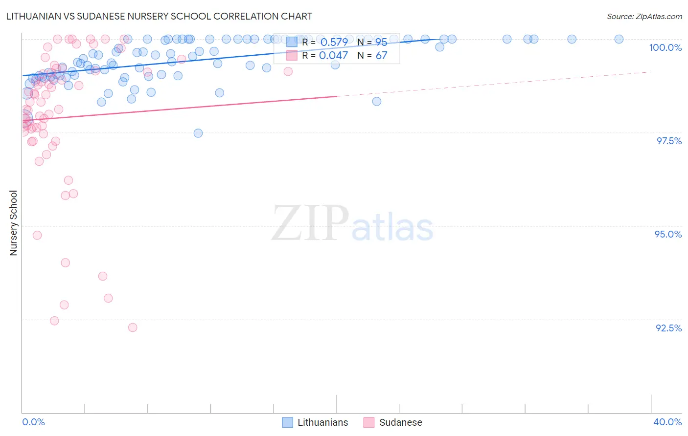Lithuanian vs Sudanese Nursery School