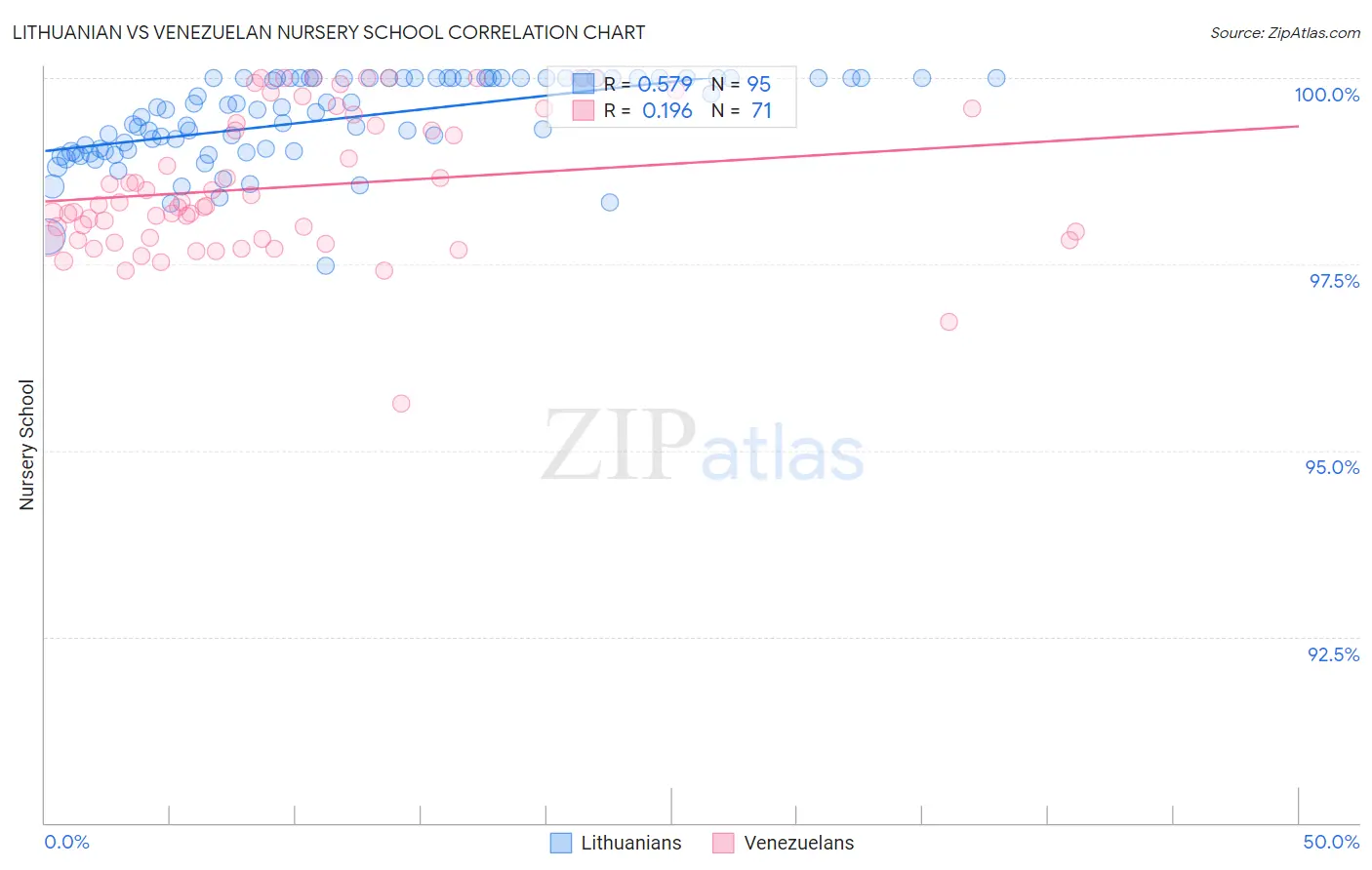 Lithuanian vs Venezuelan Nursery School