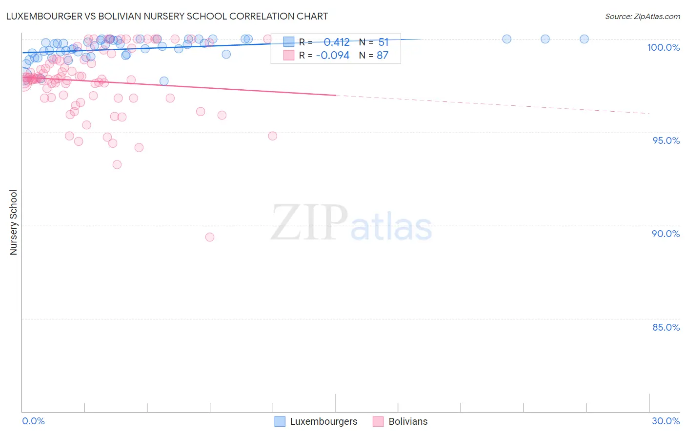 Luxembourger vs Bolivian Nursery School
