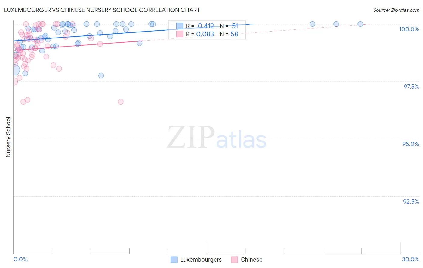 Luxembourger vs Chinese Nursery School