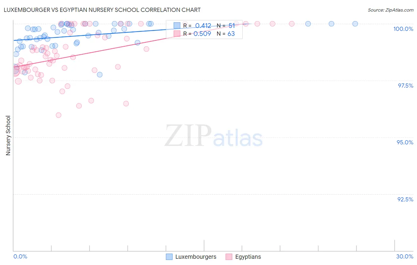 Luxembourger vs Egyptian Nursery School