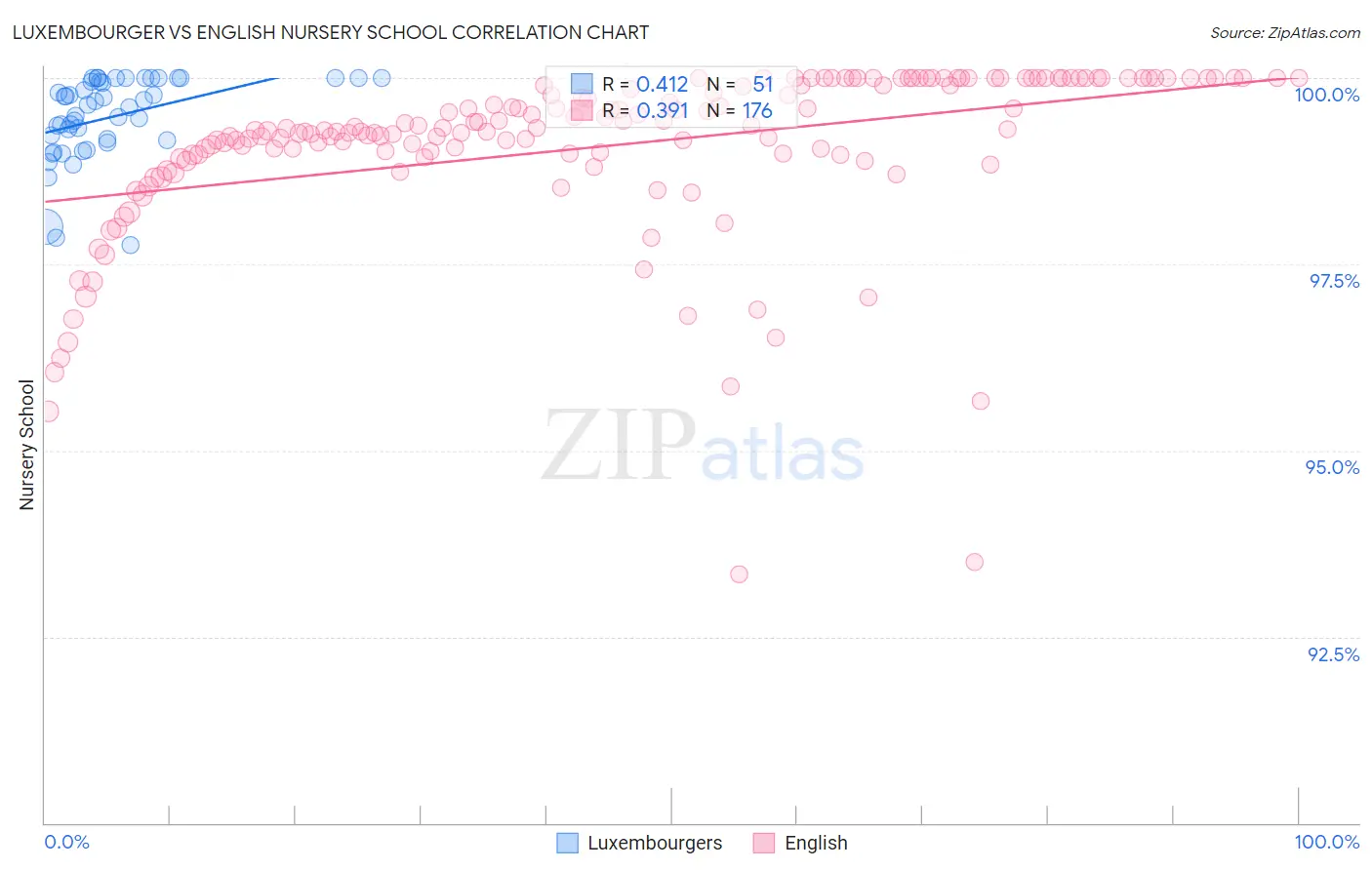 Luxembourger vs English Nursery School