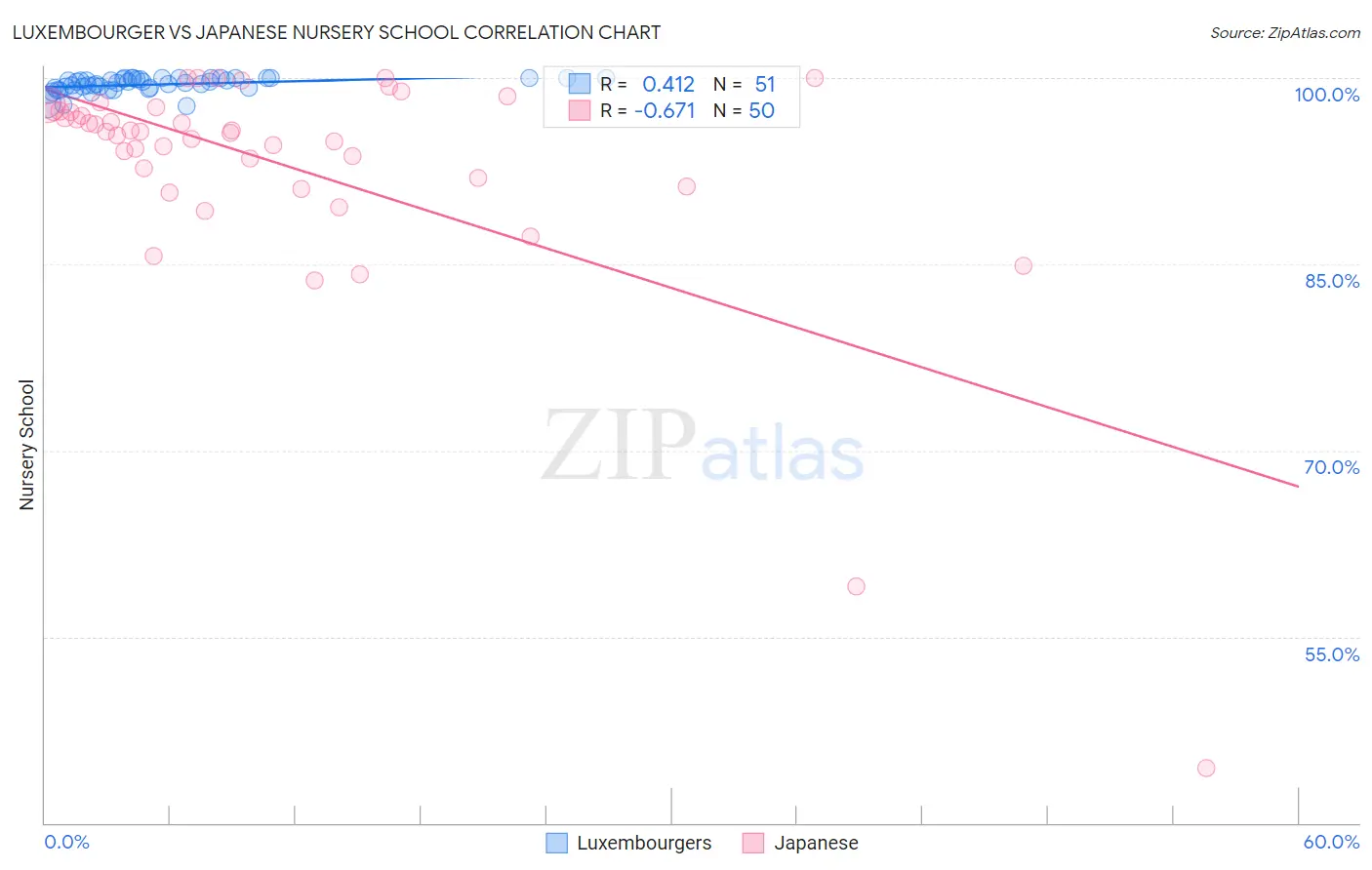 Luxembourger vs Japanese Nursery School