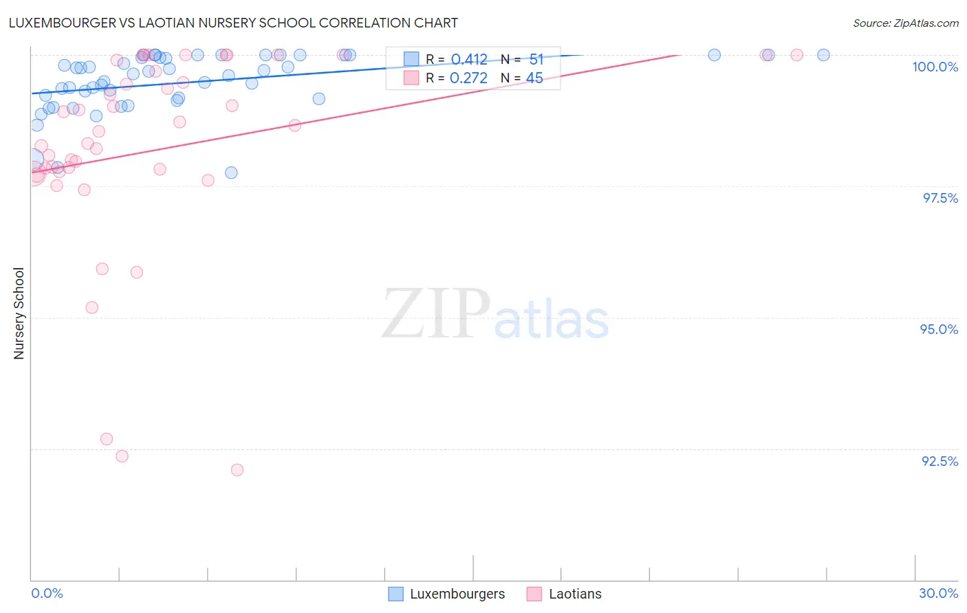 Luxembourger vs Laotian Nursery School