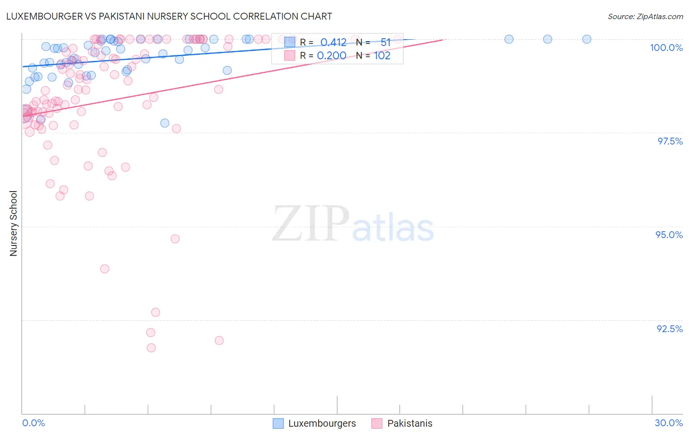 Luxembourger vs Pakistani Nursery School