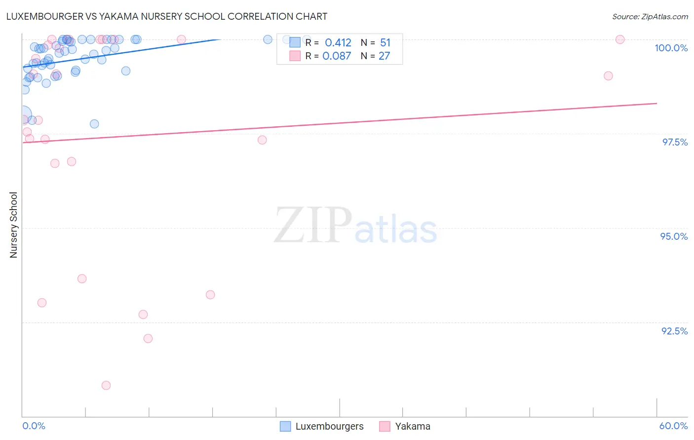 Luxembourger vs Yakama Nursery School