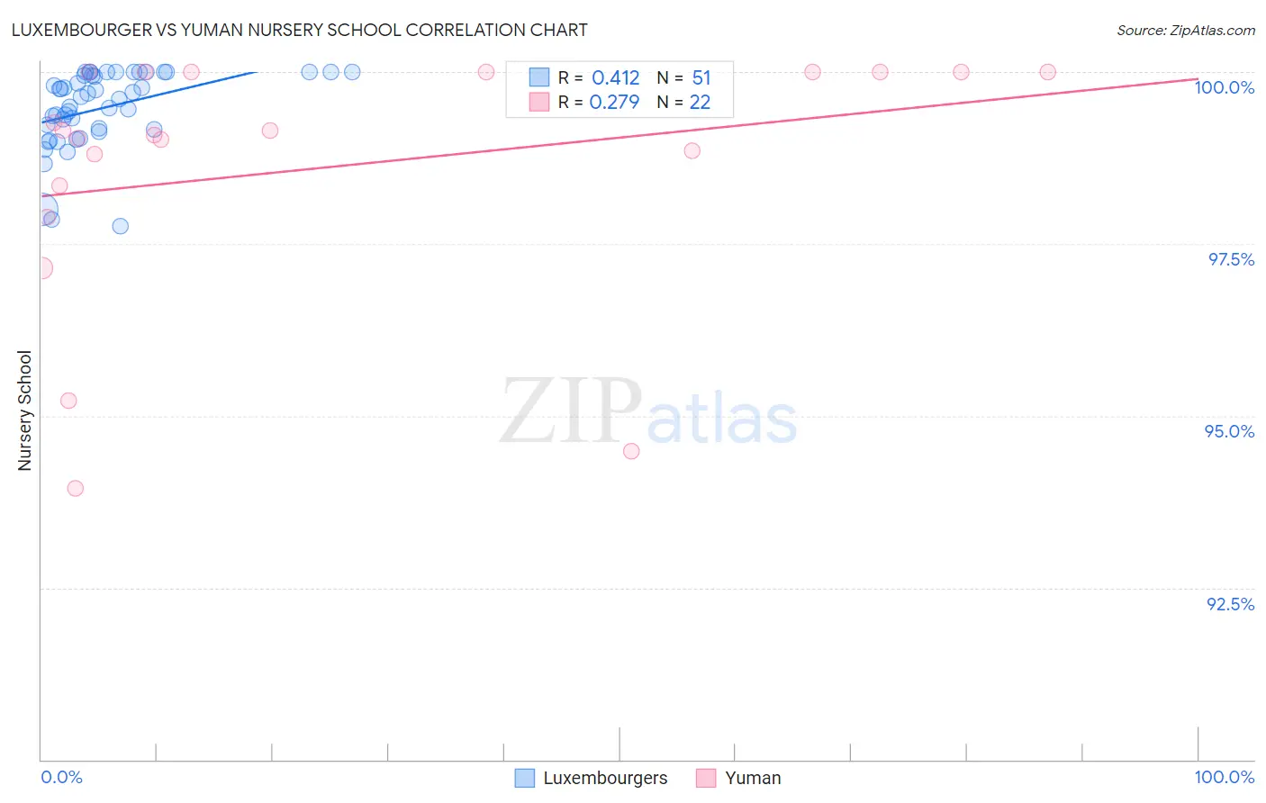 Luxembourger vs Yuman Nursery School