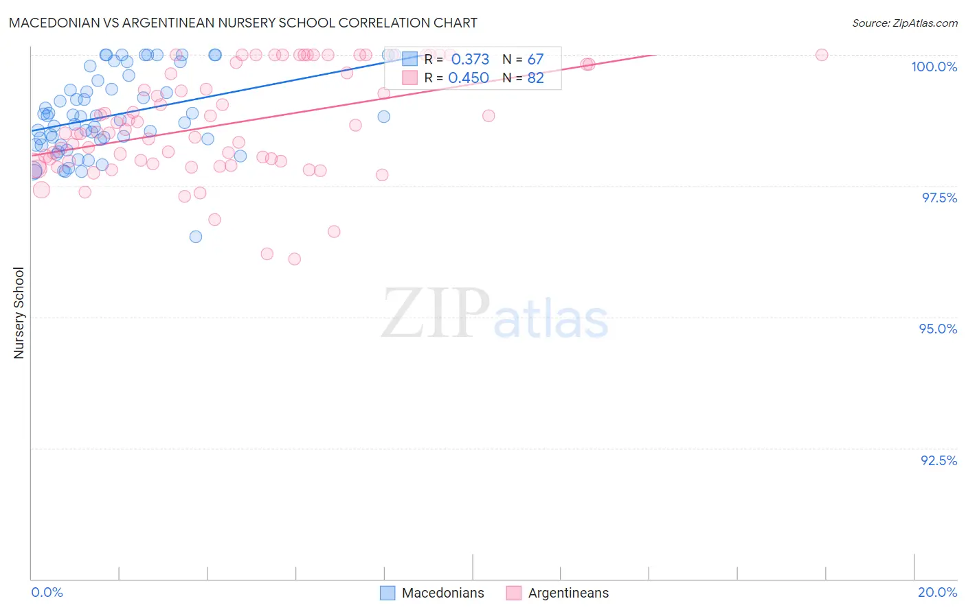 Macedonian vs Argentinean Nursery School