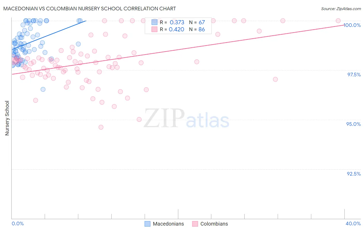 Macedonian vs Colombian Nursery School