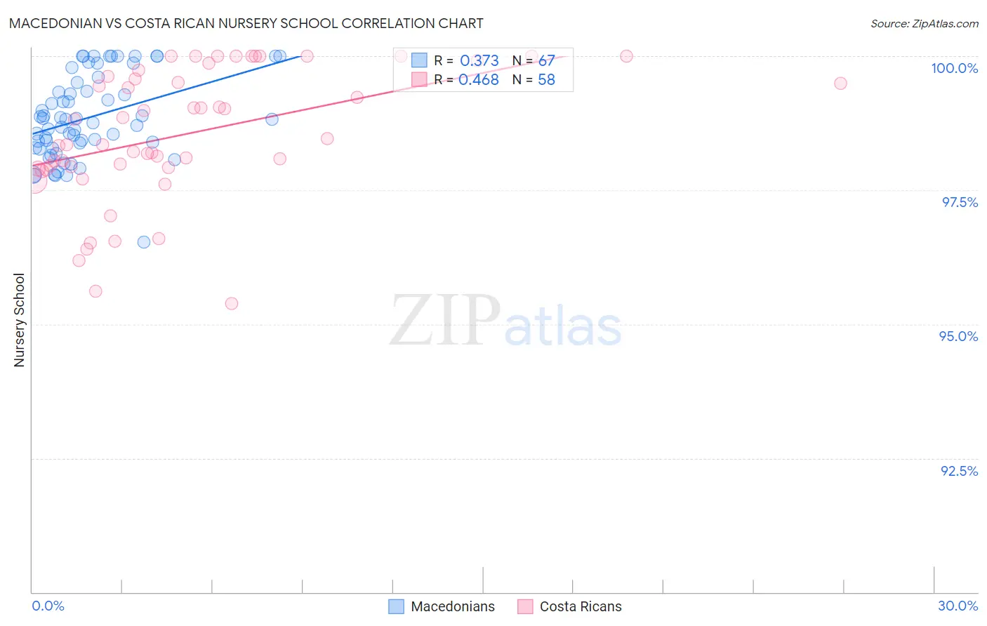 Macedonian vs Costa Rican Nursery School