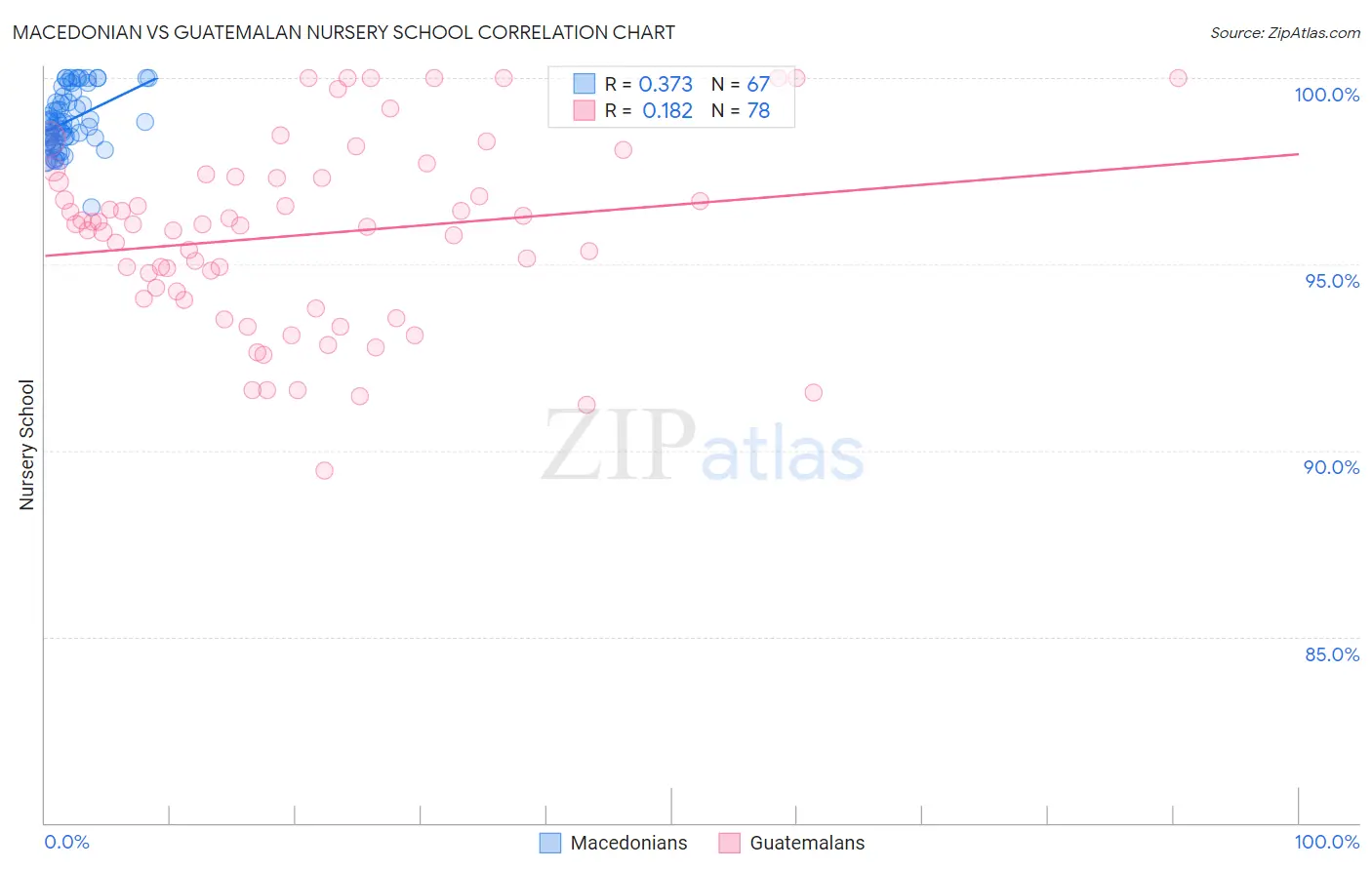 Macedonian vs Guatemalan Nursery School