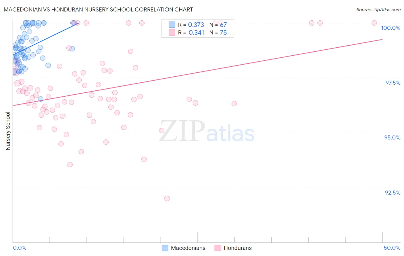 Macedonian vs Honduran Nursery School