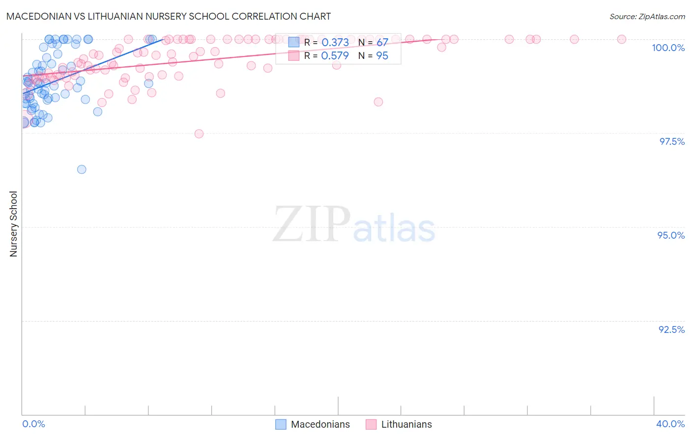 Macedonian vs Lithuanian Nursery School