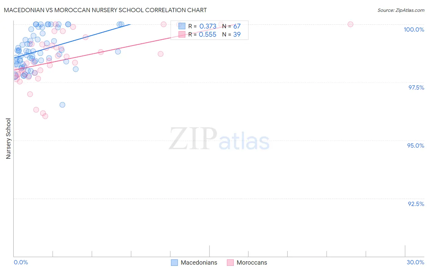 Macedonian vs Moroccan Nursery School
