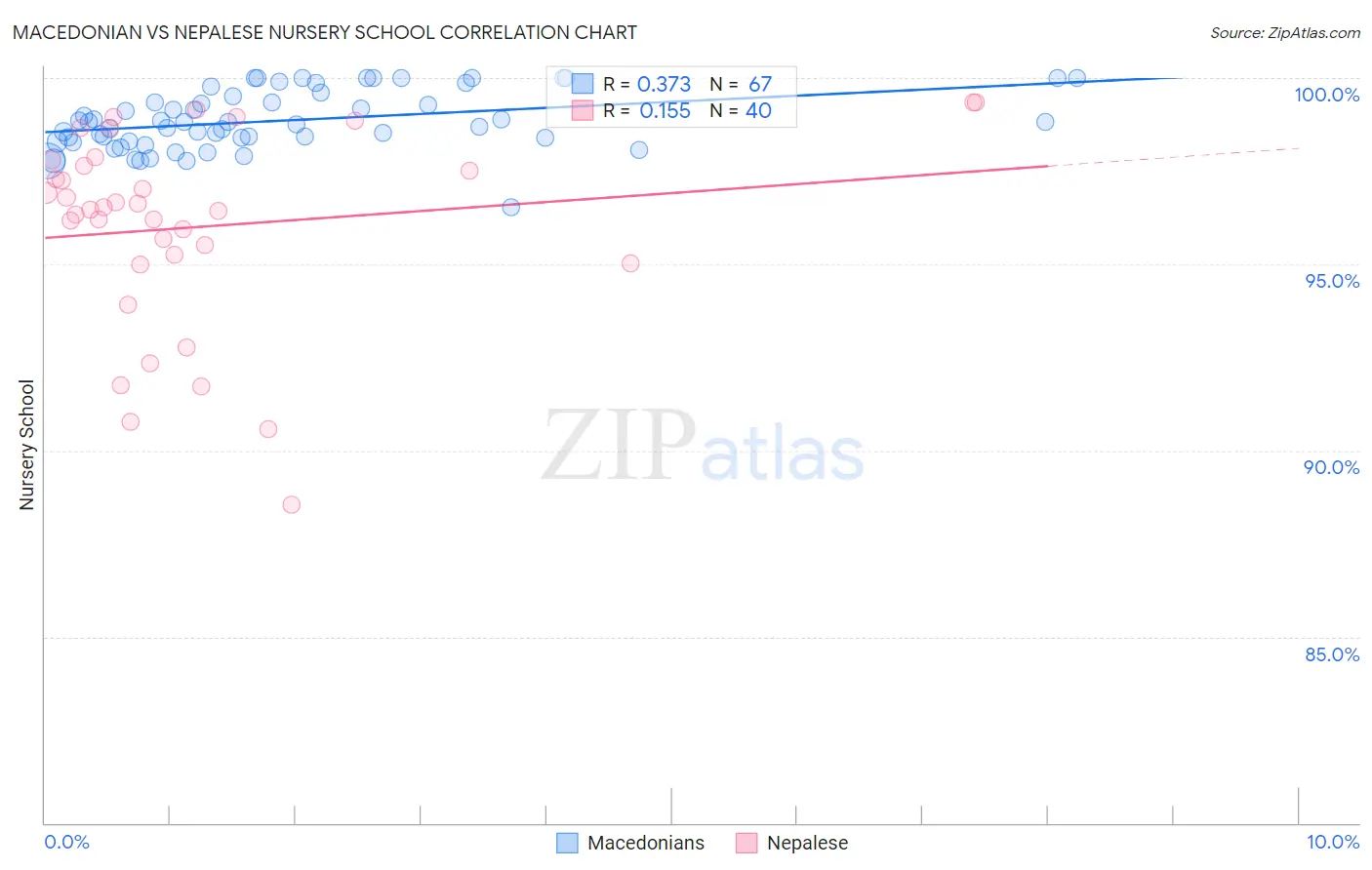 Macedonian vs Nepalese Nursery School