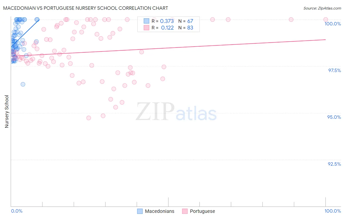 Macedonian vs Portuguese Nursery School