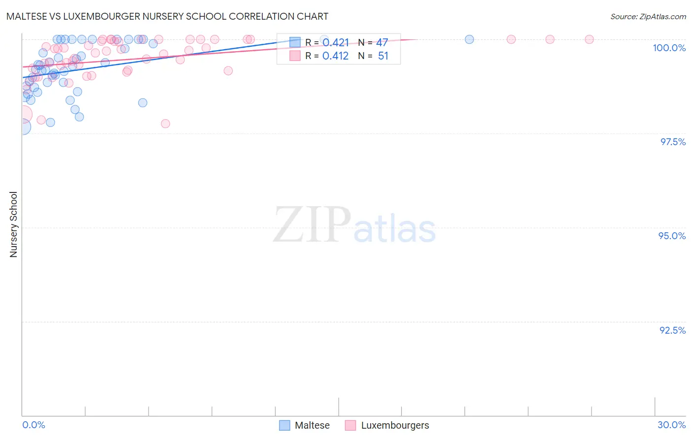 Maltese vs Luxembourger Nursery School