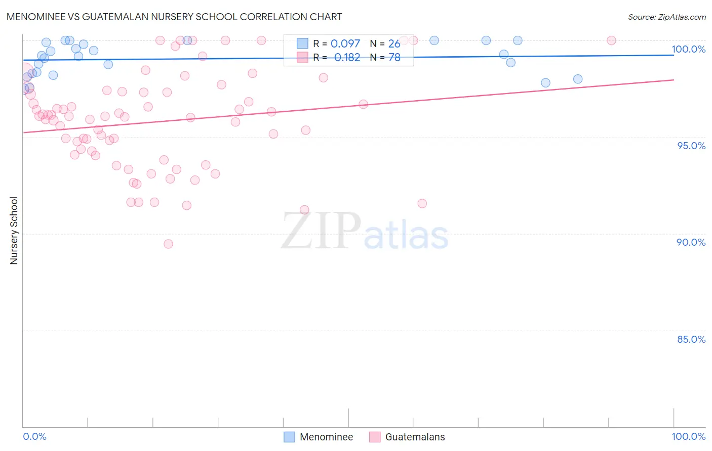 Menominee vs Guatemalan Nursery School