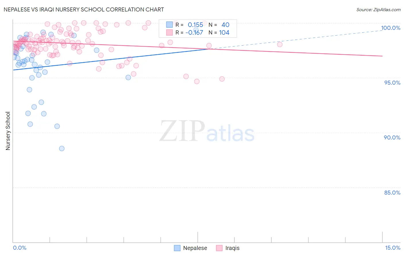 Nepalese vs Iraqi Nursery School