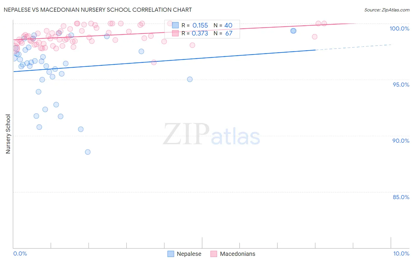 Nepalese vs Macedonian Nursery School