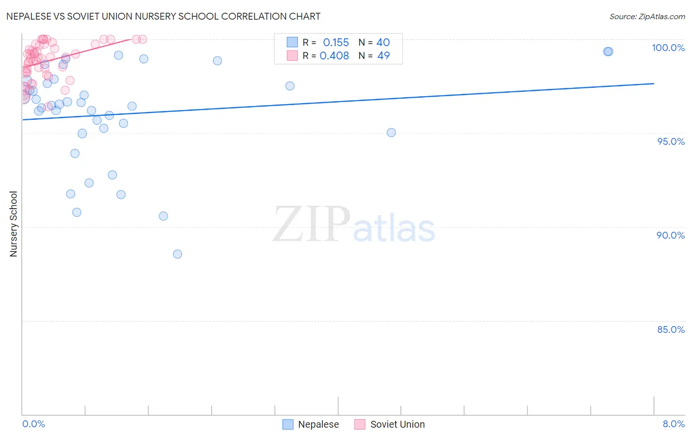 Nepalese vs Soviet Union Nursery School