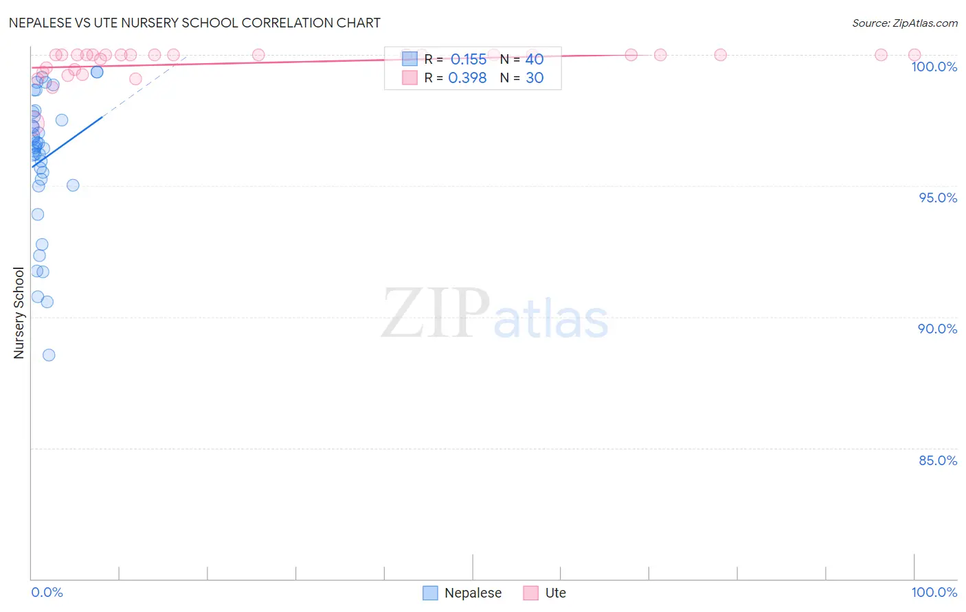 Nepalese vs Ute Nursery School
