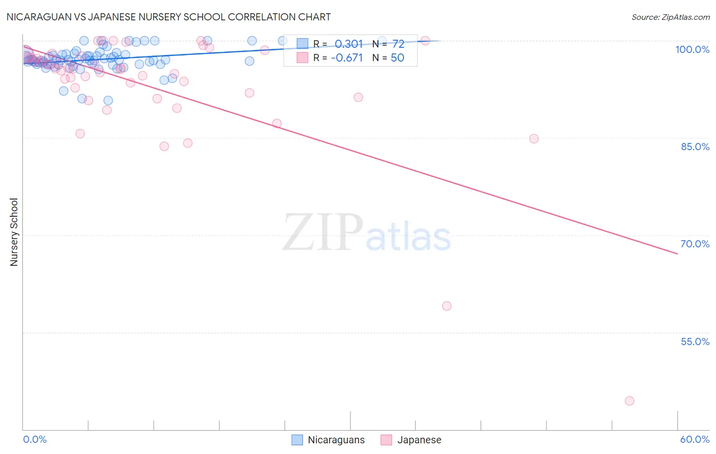 Nicaraguan vs Japanese Nursery School
