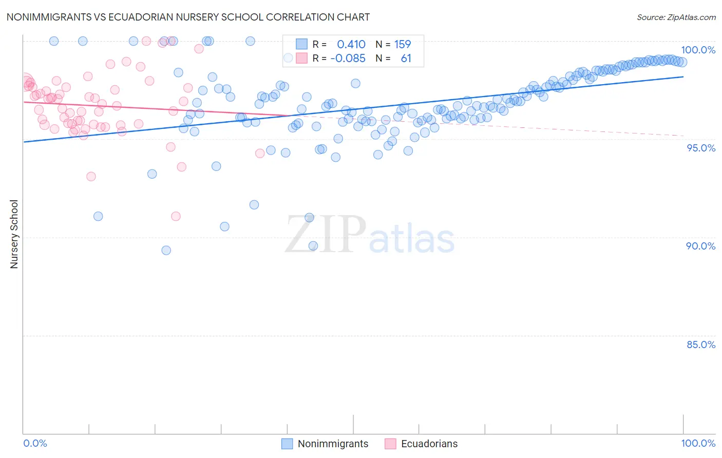 Nonimmigrants vs Ecuadorian Nursery School