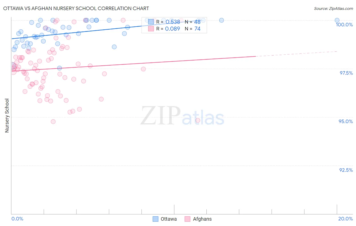 Ottawa vs Afghan Nursery School