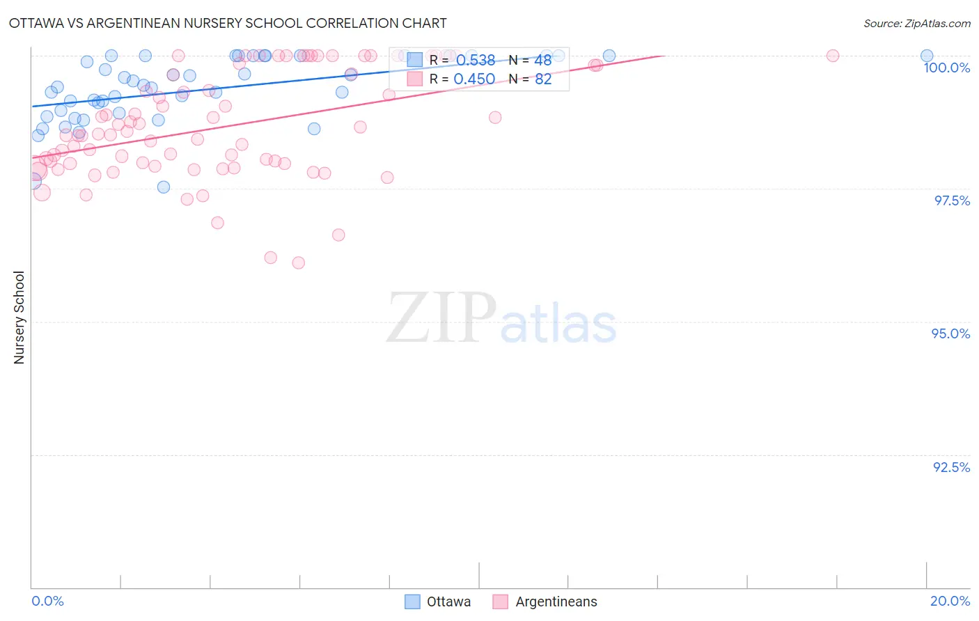 Ottawa vs Argentinean Nursery School