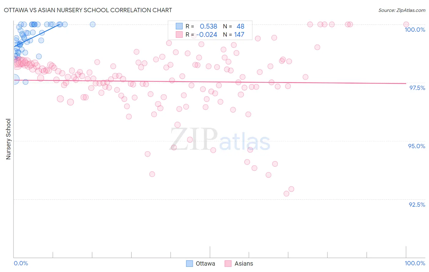 Ottawa vs Asian Nursery School