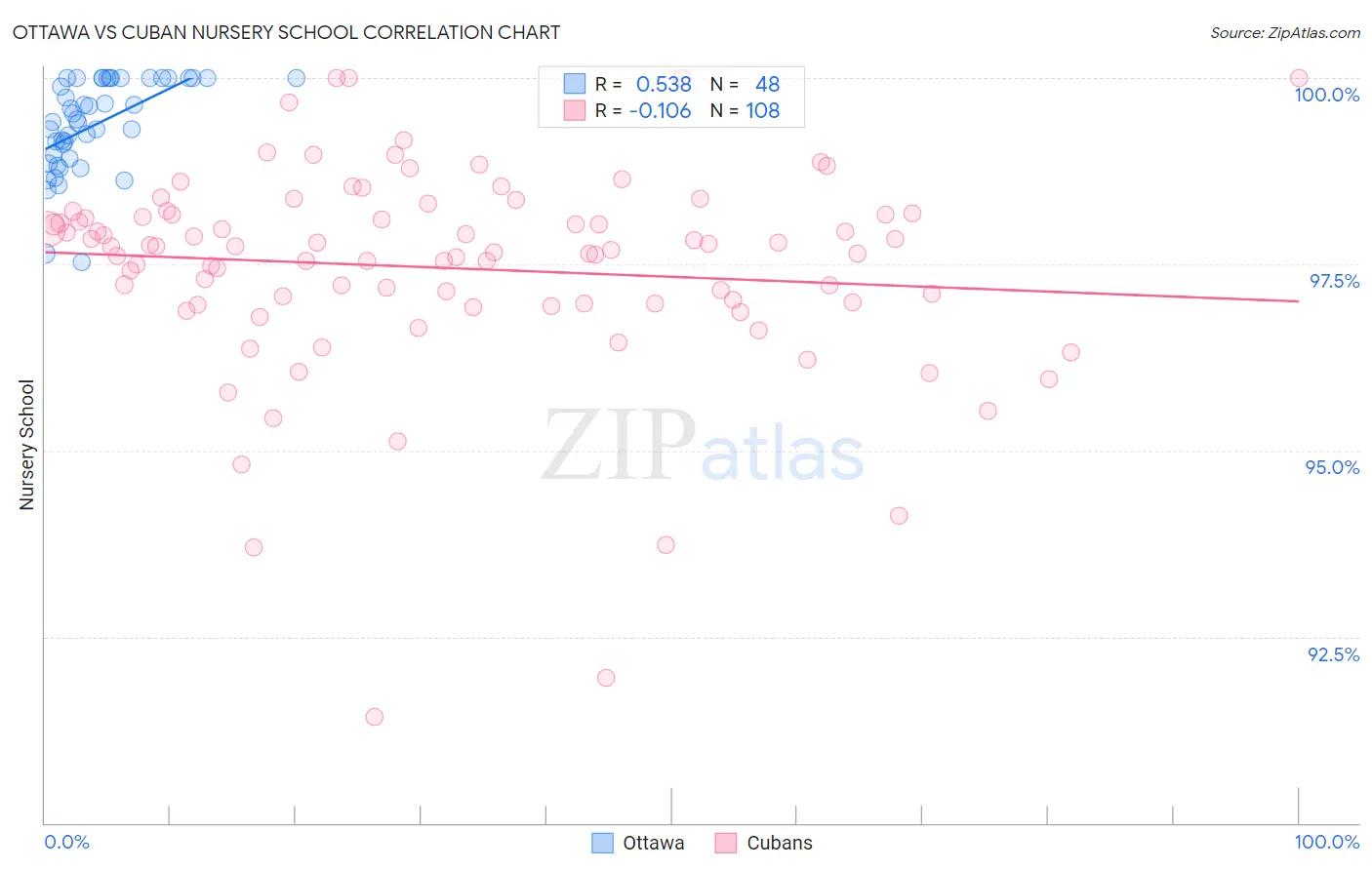 Ottawa vs Cuban Nursery School