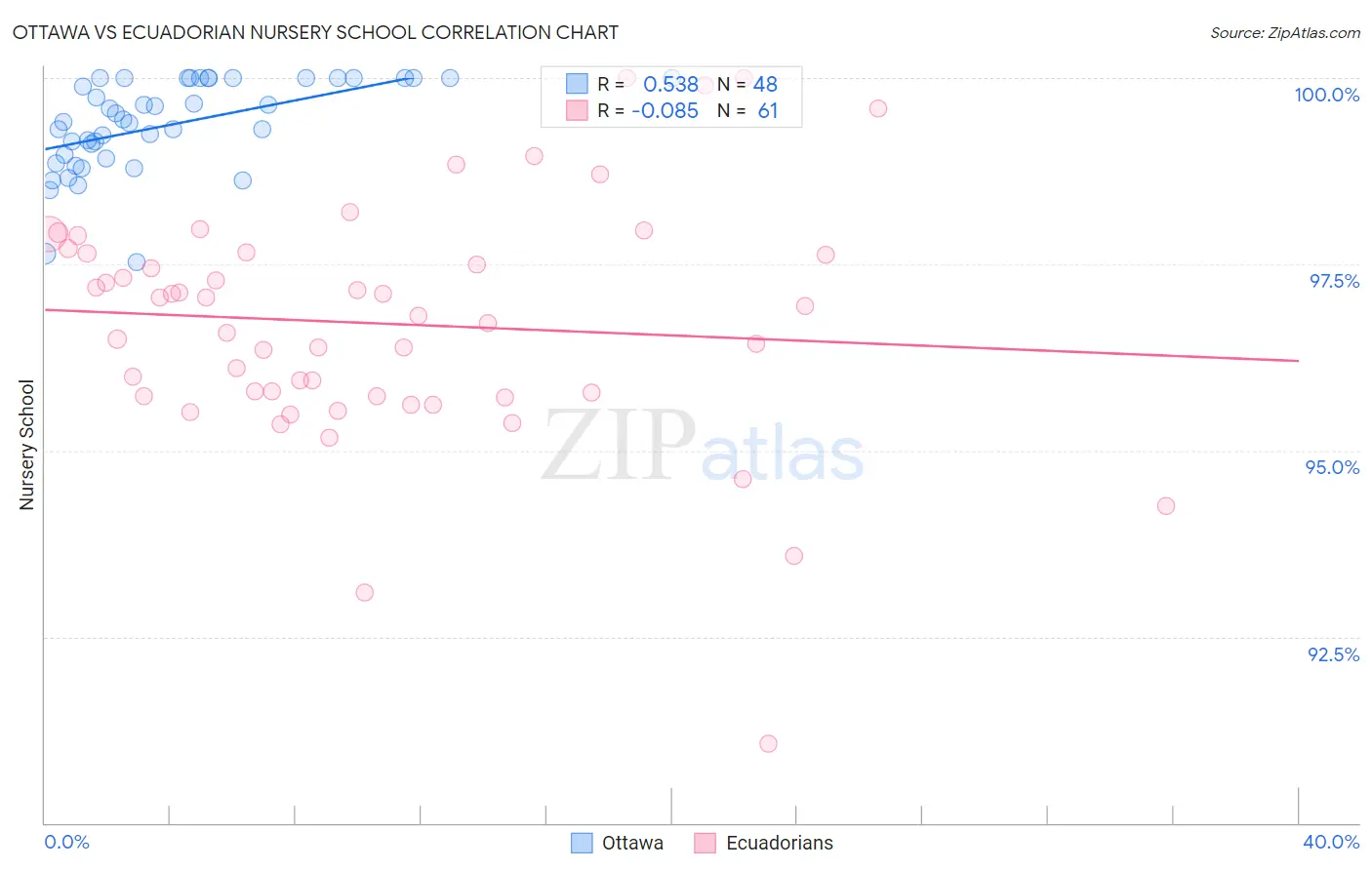 Ottawa vs Ecuadorian Nursery School
